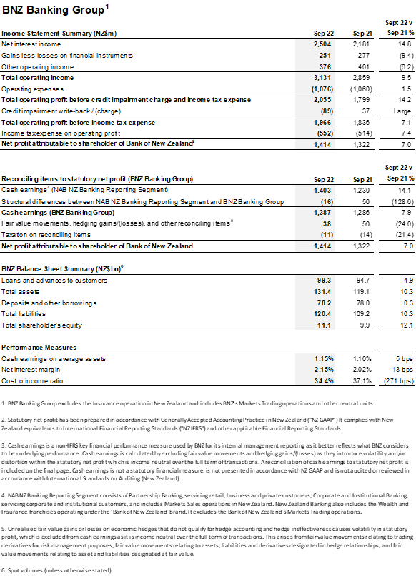 bnz new zealand research